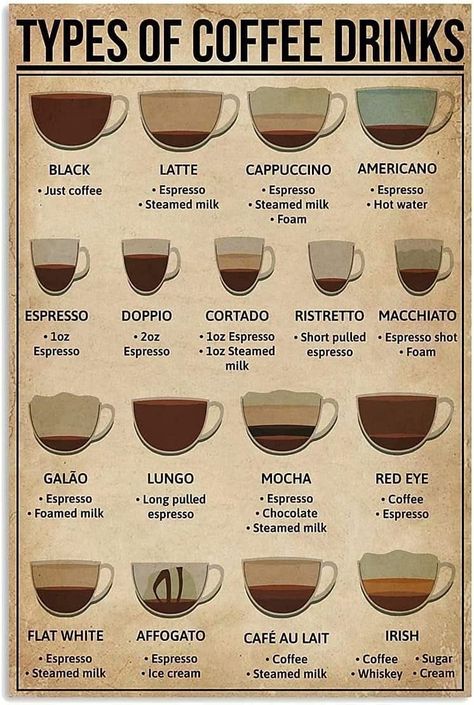 Amazon.com: Coffee Knowledge Metal Tin Sign Types Of Coffee Drinks Retro Poster Cafe Living Room Bathroom Kitchen Home Art Wall Decoration Plaque Gift: Posters & Prints Irish Cafe, Coffee Knowledge, Coffee Chart, Types Of Coffee Drinks, Types Of Coffee, Coffee Poster, Think Food, Irish Coffee, Coffee Type