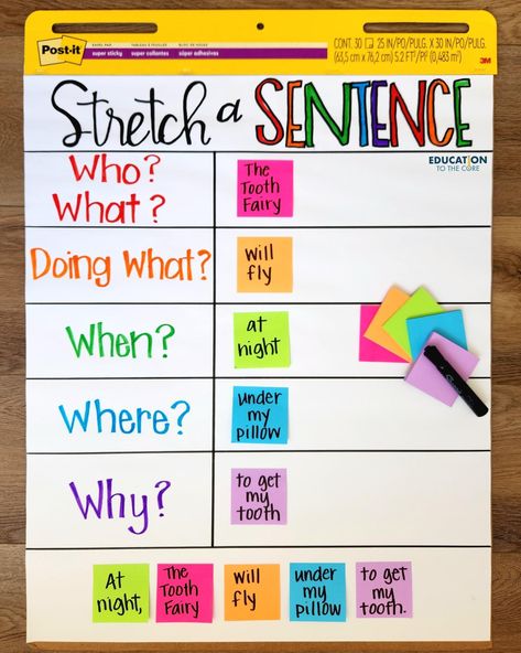 Writing Sentences Anchor Chart, Elaboration Anchor Chart, Complete Sentences Anchor Chart, Stretch A Sentence, Writers Workshop Anchor Charts, Sentence Anchor Chart, Anchor Charts First Grade, Speaking Activities English, Ela Anchor Charts