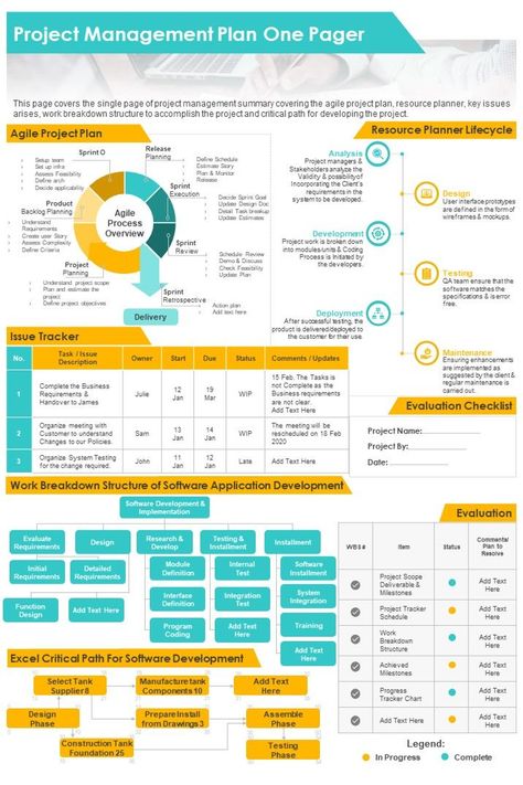 Project Management Infographic, Project Management Plan, Project Management Dashboard, Project Charter, Good Leadership Skills, One Pager, Project Management Professional, Agile Project Management, Project Management Templates