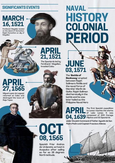 Timeline Infographic Design, History Infographic, Research Poster, Creative School Project Ideas, Istoria Artei, Poster Design Layout, Desain Buklet, Infographic Design Layout, Graphic Design Infographic