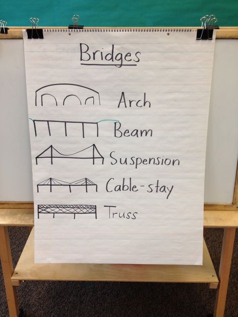 Bridges ~ Activity for ages 5 to 8. Science Technology Engineering and Math {STEM} activities are a fun way to teach kids how things work. Math Stem Activities, Playdough To Plato, Steam Ideas, Steam Projects, Math Stem, Bridge Building, Stem Challenges, Stem Projects, Stem Science