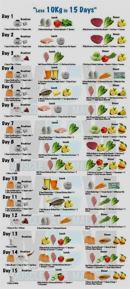 Loose Weight Diet, Makanan Rendah Kalori, Smoothies Vegan, Resep Diet Sehat, Kiat Diet, Motivasi Diet, Pasti Fit, Resep Diet, Best Fat Burning Foods