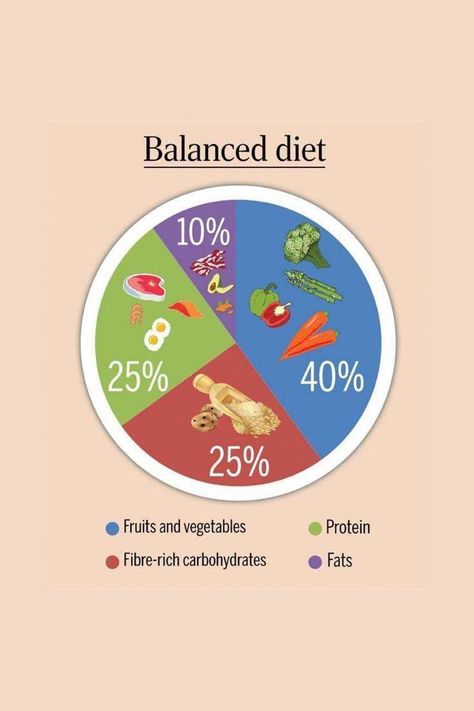 Balanced Diet Chart, Best Diet Foods, Healthy Eating Diets, Nutrition And Dietetics, Best Diet Plan, Diets For Women, Healthy Food Choices, Good Health Tips, Health Diet