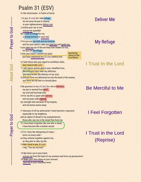 Psalm 31 Psalm 70, Bible Infographics, Psalms 31, Cross Quotes, God Is With Us, Psalm 93, Psalm 95, Digging Deeper, Bible Studies For Beginners