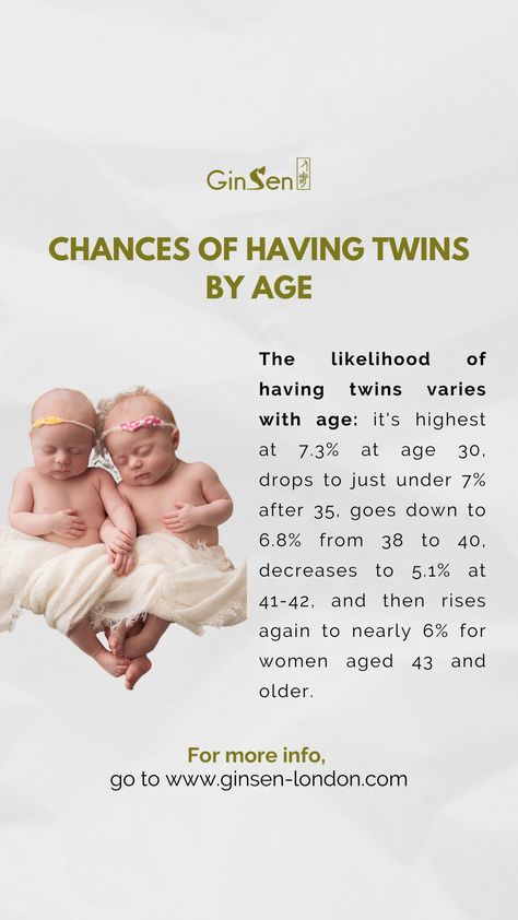 👶👶 Exploring Twin Possibilities: Chances of having twins can be influenced by various factors, including age. While the occurrence of twins is relatively rare, the likelihood increases with age. Women over 30 may experience more twin pregnancies due to hormonal changes and increased follicle-stimulating hormone (FSH) levels. This can stimulate multiple eggs' release, increasing the odds of fraternal twins. 🌼💕 #TwinPossibilities #ChancesOfHavingTwins #FertilityFactors #AgeAndTwins Increase Chances Of Twins, How To Conceive Twins Boys, Conceive Twins Naturally Tips, How To Get Twins Naturally, How To Conceive Twins, Ovulation Cycle, Signs Of Twin Pregnancy, Twin Pregnancy Symptoms, Get Pregnant With Twins