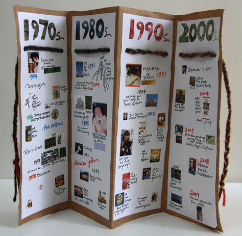 a family history-beautiful DIY family timeline accordion book. To do with Grandfather's Journey. Family Timeline, American History Projects, Accordian Book, Timeline Project, Family History Projects, Family History Book, Accordion Book, History Classroom, History Timeline