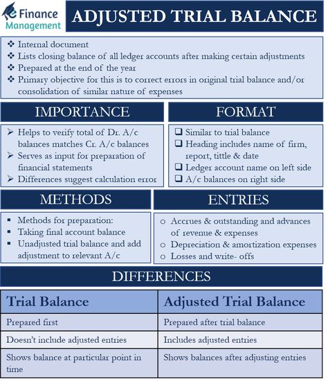 Trial Balance Format, Adjusting Entries Accounting, Trail Balance Accounting, Learn Accounting, Trial Balance, Accounting Basics, Accounting Principles, Accounts Receivable, Income Statement