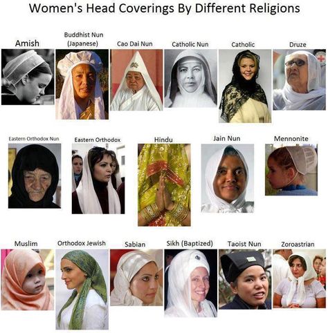 Why women cover their head in sacred places? Nun Catholic, Buddhist Nun, Christian Head Covering, Different Religions, Orthodox Jewish, Head Coverings, Eastern Orthodox, Orthodox Christianity, World Religions