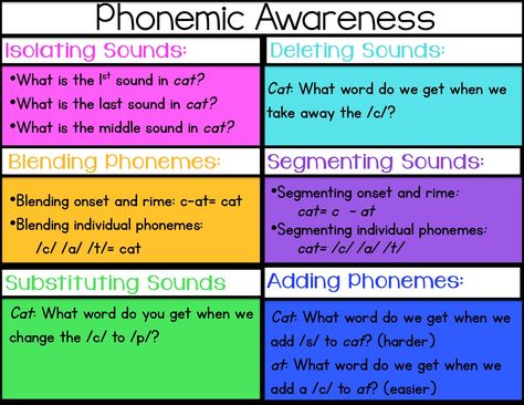 This post is long overdue! It's been brewing for a while. :) Phonemic awareness is a huge part of my kindergarten curriculum. I wanted to s... Emergent Literacy, Phonological Awareness Activities, Phonemic Awareness Activities, Kindergarten Curriculum, Phonics Instruction, Reading Specialist, Phonological Awareness, Teaching Phonics, Reading Intervention