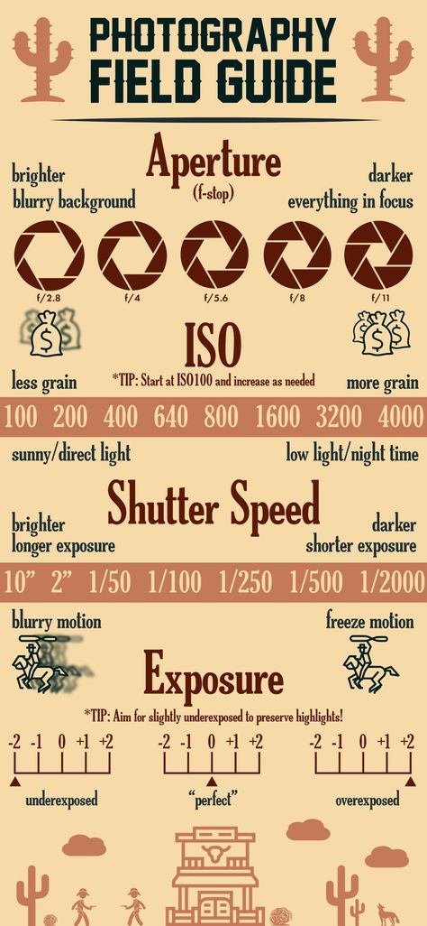 Iso Chart Photography, Triangle Of Exposure, The Exposure Triangle, Photography Iso Cheat Sheets, Aperture Iso Shutter Speed, Photography Triangle Cheat Sheets, Photography Exposure Triangle, Understanding Shutter Speed, Photography Apature Ideas