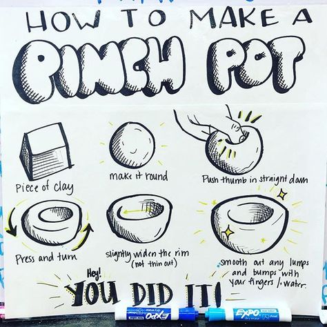 Made this pinch pot poster last year to hang in my room during clay week! Def helps to have a visual hanging while the kiddos work! ✨• • • #artclass #insidetheartroom #artwithmrse #pinchpot #artteacher Pinch Pot Instructions, Ceramics Vocabulary, Clay Pinch Pots, Clay Projects For Kids, Art Room Posters, Ceramic Pinch Pots, Clay Lesson, Pottery Lessons, Clay Techniques