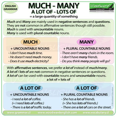 Much vs. Many vs. A lot of Woodward English Woodward English, Free English Lessons, Learn English For Free, Uncountable Nouns, English Grammar Rules, Study English Language, Writing Curriculum, Teaching English Online, Grammar Rules