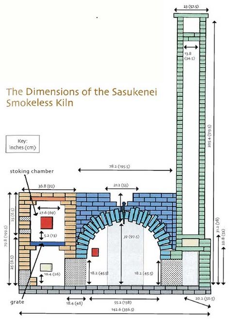 Underground Houses, Building A Bar, Clay Kiln, Raku Kiln, Pottery Kiln, Ceramic Supplies, Wood Kiln, Survival Skills Life Hacks, Ceramic Glaze Recipes