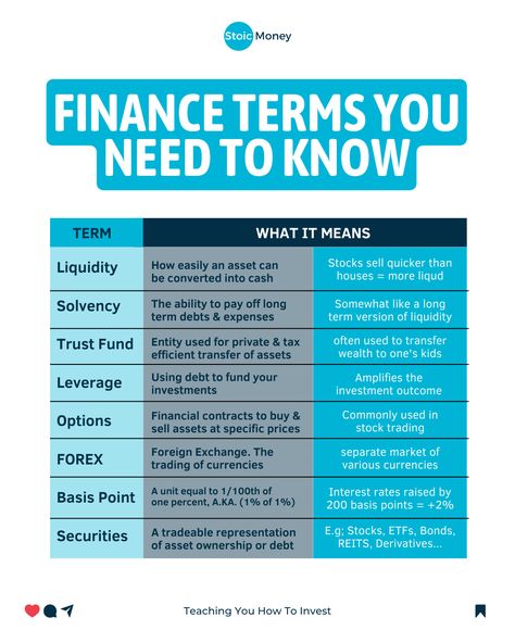 Follow @stoicmoneycoach for quick investing tips for Very Busy People! 🔥 Demystifying finance terms: From liquidity and solvency to trust funds and leverage, understand the language of finance for informed decision-making. Follow me @stoicmoneycoach to learn more things like this! #money #investing #finance #personalfinance Inspired By@newmoney.blog Study Finance, Finance Terms, Economics Vocabulary, Finance Student, Trust Funds, Learn Accounting, Money Management Activities, Banking And Finance, Accounting Education