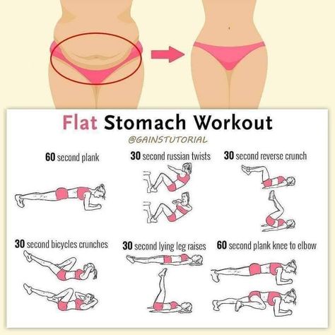 Flat Stomach Workout Plan, Flat Tummy Workout, Flat Stomach Workout, What The F, Gym Antrenmanları, Workout Routines For Beginners, Tummy Workout, Workout For Flat Stomach, Quick Workout Routine