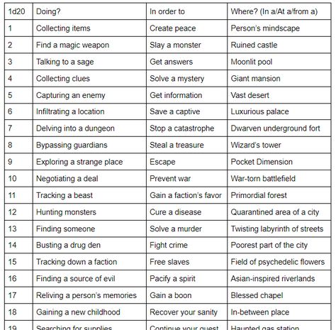 I tried to examine the style and content of my usual adventures and decided to make a generator for others to make adventures the way I hav... Create Your Own Adventure Rpg, Story Idea Generator, Npc Generator, Dnd Generator, World Generator, Greedy People, Story Generator, Adventure Rpg, Create Your Own Adventure