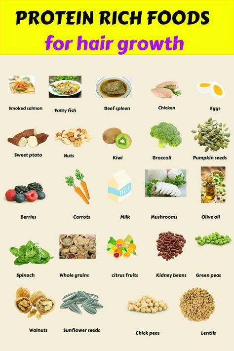 Protein rich foods for hair growth Foods For Hair Growth, Foods For Hair, Protein Foods List, Healthy Hair Food, Different Foods, Hair Growth Foods, Baking Soda Beauty Uses, Best Fat Burning Foods, Protein Rich Foods