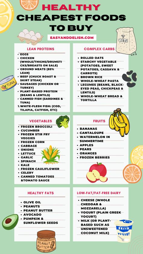 Healthy Cheap Grocery List, Chickpea Plant, Healthy Foods To Buy, Cheap Grocery List, Cheap Groceries, Lentils Beans, Cheap Healthy, Starchy Vegetables, Healthy Grocery List