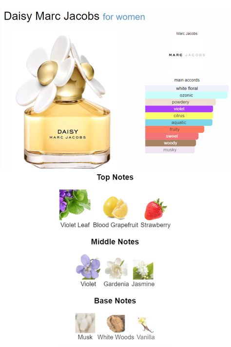 Perfume Shelf, Healthy Tricks, Daisy Marc Jacobs, Perfume Layering, Perfume Wishlist, Marc Jacobs Perfume, Daisy Perfume, Seductive Perfume, Daisy Eau So Fresh