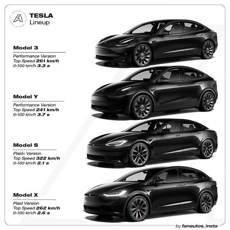 Tesla Auto Self Driving on Instagram: “Which one do you like the most!🔥⚡ Follow @tesla.asd for more👈 🔥TESLA LINEUP🔥 • ⚡Model 3 Performance Version 🔋 Range: 313 miles / 567 km 🏁…” Tesla Y Model, Tesla Sports Car, Tesla Auto, Tesla New Model, Brand Bible, Tesla Models, Tesla X, Tesla Owner, New Tesla