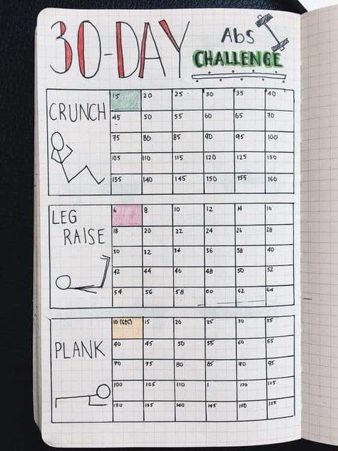 15 Amazing Habit Tracker Bullet Journal Ideas You Can Steal Bullet Journal Sport, Bullet Journal Exercise Tracker, Bullet Journal Fitness, Planning Sport, Notesbog Design, Bullet Journal Workout, 30 Day Ab Challenge, Habit Tracker Bullet Journal, 30 Day Abs