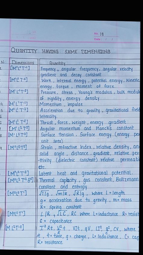 #academic #education #university #research #academia #school #phd #student #learning #students #academiclife #dissertation #phdlife #art #college #study #science #thesis #english #assignments #academics #essaywriting #academicwriting #professor #ielts #gradschool #phdjourney #studentlife #phdstudent #teacher #handwritting #ncert #calligraphy Ncert Physics Class 11, Dimensional Formula Physics Class 11, Dimensions Of Physical Quantities, Tips To Study Physics Class 11, Class 11 Physics Notes Friction, Laws Of Motion Notes Class 11 Aesthetic, Physics Formulas Class 11, Class 11 Science Notes, Neet Notes Physics Class 11