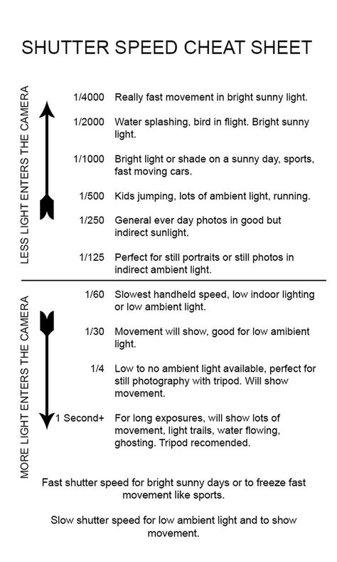 Shutter Speed Cheat Sheet, Triangle Photography, Photography Teaching, Beginner Photography Camera, Exposure Triangle, Aperture Photography, Manual Photography, Digital Photography Lessons, Photography Settings