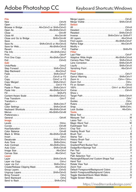 Page Maker Shortcut Key, Photo Shop Shortcut Keys, Photoshop Shortcut Keys Windows, Photoshop Keyboard Shortcut, Adobe Photoshop Shortcut Keys, Account Details Design, Photoshop Keys, Illustrator Shortcut Keys, Graphic Designer Wallpaper