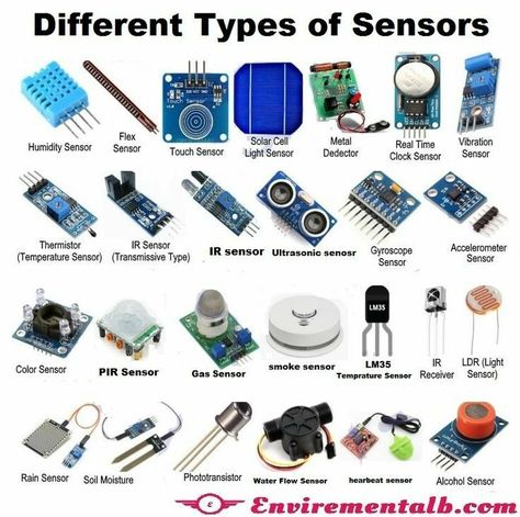 Cyberpunk Hacker, Electronics Project, Basic Electrical Engineering, Basic Electronic Circuits, Basic Electrical Wiring, Learn Computer, Learn Computer Coding, Electrical Circuit Diagram, Electronic Projects