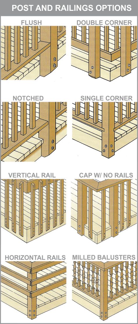 Terrasse Design, Kitchens Cabinets, Wooden Deck, Deck Posts, Deck Construction, Deck Stairs, Deck Railing, Porch Railing, Deck Plans