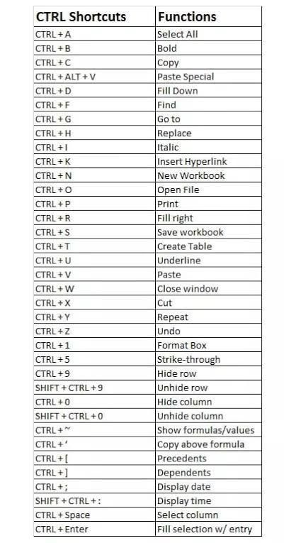 All the MS-WORD shortcut keys with their work function in Microsoft Word and Office in detail, Click to explore. Microsoft Office Shortcut Keys, Microsoft Word Shortcuts, Ms Word Shortcut Keys Pdf, Ms Word Hacks, Microsoft Word Shortcut Keys, Microsoft Shortcut Keys, Ms Office Shortcut Keys, Ms Excel Shortcut Keys, Ms Word Shortcut Keys