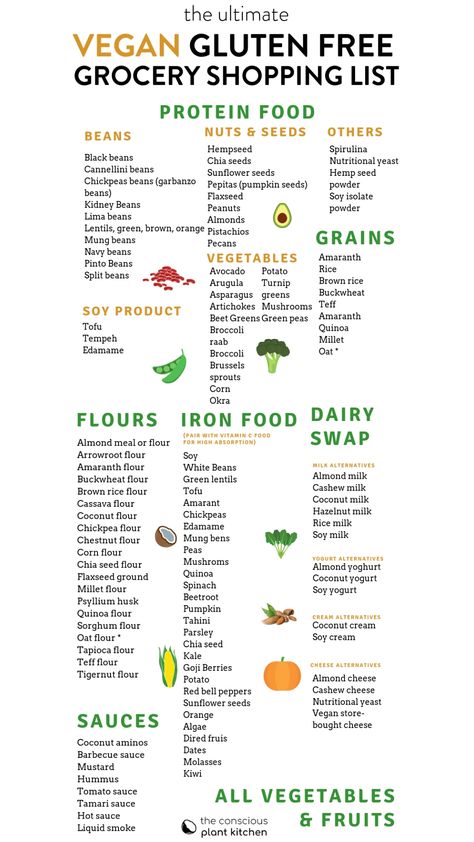 Vegan Gluten free diet - The Conscious Plant Kitchen Starting Gluten Free Diet, Gluten Food List To Avoid, Foods To Avoid On Gluten Free Diet, Vegan Gluten Free Meal Plan, Gluten Free Carbs List, Gluten Free Eating For Beginners, Gluten Alternatives, Going Gluten Free For Beginners, Gluten Free Food Recipes