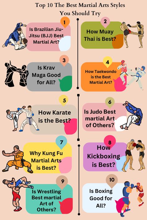 Top 10 The Best Martial Arts Styles You Should Try Martial Arts Workout Training, Taekwondo Stretches, Mix Martial Arts, Taekwondo Kicks, Types Of Martial Arts, Different Martial Arts, Martial Arts Books, Martial Arts Moves, Martial Arts Forms