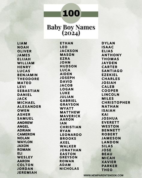 “Discover the top 100 baby boy names of 2024! 🌟 Whether you’re looking for something timeless or seeking out the new trends, we’ve got the list that will inspire your choice. Swipe left to start exploring names that carry legacy, charm, and uniqueness for your little man. 💙 #BabyBoyNames2024 #NameInspiration 📍Check out their meanings here ———-> https://www.newparentsnook.com/top-100-baby-boy-names-2024/ Attractive Names For Men, Men Names Ideas, Man Names With Meaning, Man Names List, Russian Male Names, Boy Character Names, Rare Beautiful Names Unique Boy, Boy Unique Names, Cute Boys Names