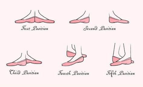 Ballet Tips And Tricks, Ballet Positions For Beginners, Ballet Tips, Ballet Steps, Ballet Terms, Ballet Basics, Beginner Ballet, Ballet Training, Ballerina Workout