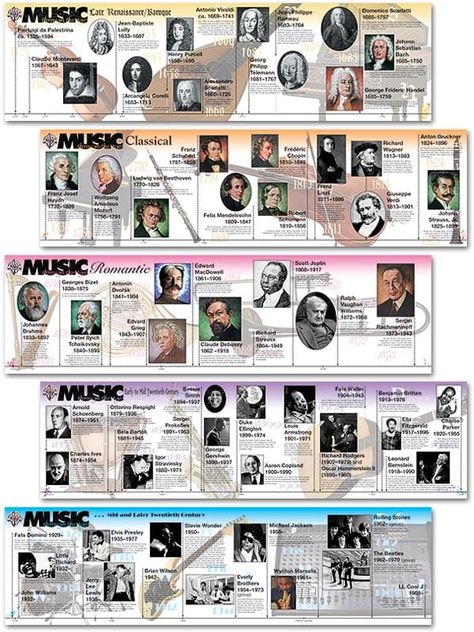 Music Through The Ages - Timeline Classroom Timeline, Art History Timeline, History Of Music, History Journal, 20th Century Music, History Infographic, Notes Book, Music Teaching Resources, Classical Music Composers