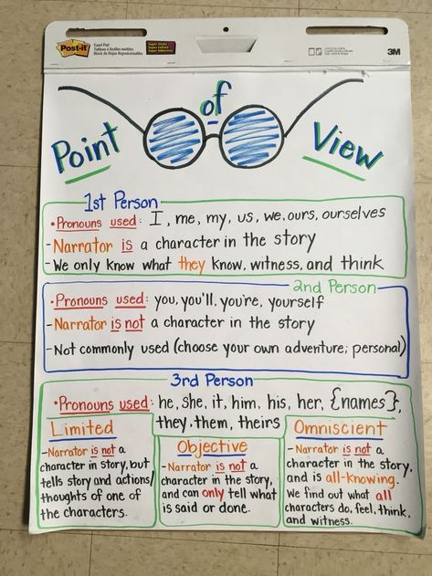 Point of View Anchor Chart from my 6th grade classroom :-) Perspective Anchor Chart, Point Of View Worksheet, Point Of View Anchor Chart, Character Perspective, 6th Grade Writing, Ela Anchor Charts, 6th Grade Worksheets, 6th Grade Reading, Classroom Anchor Charts