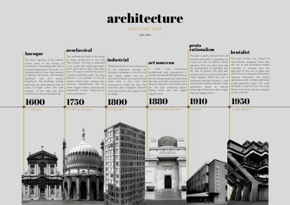 Architecture Timeline Infographic, Architecture History Timeline, History Timeline Design Layout, Timeline Graphic Design, Timeline Design Ideas, Graphic Design Timeline, Graphic Timeline, Timeline Architecture, Timeline Presentation