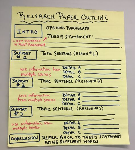 Research Paper Anchor Chart, Thesis Statement Anchor Chart, Homeschool Notebook, Phd Writing, Thesis Proposal, Global Perspectives, Architecture Thesis, Scientific Writing, English Spelling