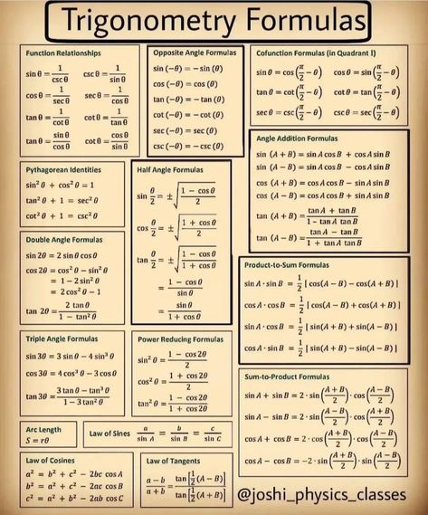 Trigonometry Formula, Trigonometry Formulas, Math Trigonometry, Anatomy Worksheets, Maths Algebra Formulas, Math Formula Sheet, Circle Theorems, Math Study Guide, Math Cheat Sheet