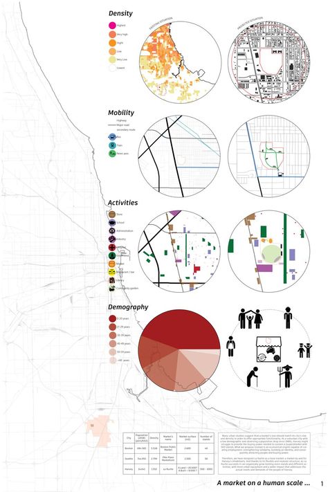 Upcycling retail 2019 Commercial Buildings Competition | Chicago Ridge | Results Analysis Architecture, Landscape Architecture Presentation, Site Analysis Architecture, Urban Design Diagram, Urban Analysis, Case Study Design, Urban Design Graphics, Architecture Mapping, Site Analysis