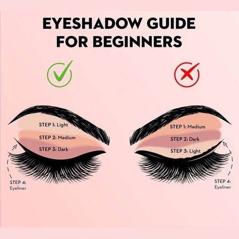 💫Master the art of applying eyeshadow in just a few simple steps!✨ Take your eye makeup game to the next level with these easy-to-follow instructions: 1️⃣ Prep your eyes by applying an eyeshadow primer. This will create a smooth canvas and ensure your eyeshadow stays in place all day. 2️⃣ Start by applying a light, neutral shade as a base color all over your eyelid. This helps to even out your skin tone and allows the other colors to blend easily. 3️⃣ Moving on to your crease, choose a sli... Easy Dark Eye Makeup Step By Step, Step By Step Applying Makeup, Different Ways To Apply Eyeshadow, How To Choose Eyeshadow Colors, Easy Eye Shadowing Tutorial, Cute Eyeshadow Ideas Simple, Neutral Eyeshadow Looks Step By Step, How To Apply Eye Shadow, How To Make Your Eyes Pop