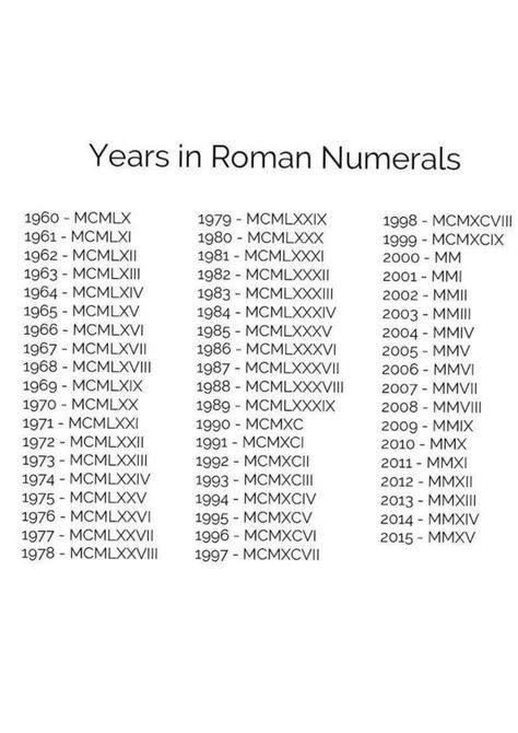 Looking for a unique way to show your personality? Check out our name tattoos for men! These designs are perfect for someone who wants to stand out from the crowd. Years In Roman Numerals Tattoo, Roman Numeral Tattoo For Lost Loved One, 1974 Roman Numeral Tattoo, Tatoos Number, Romanian Numbers Tattoo, Wrist Tattoo For Men, 1976 Tattoo, Wrist Tattoo Men, Roman Numeral Tattoo Men