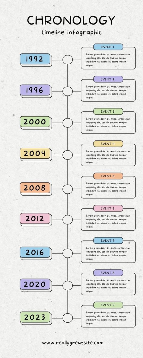 Templates Timeline Template Aesthetic, Timeline Poster Ideas, Infographic Design For School, Timeline Presentation Design, Index Design Creative, Infographic Timeline Design, Chart Layout, Creative Timeline Design, Project Timeline Design