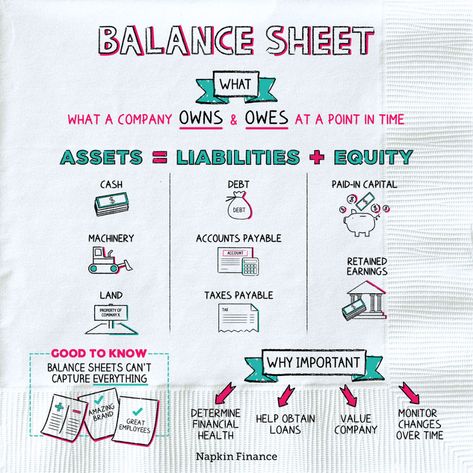 Accounting Notes, Learn Accounting, Economics Notes, Accounting Education, Financial Literacy Lessons, Accounting Basics, Economics Lessons, Bookkeeping Business, Money Management Advice