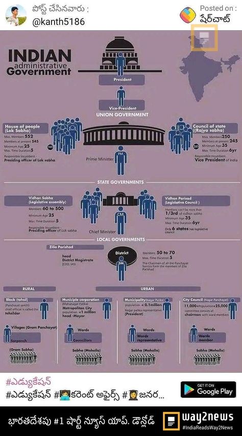 Indian Polity Tricks, Phir Bhi Dil Hai Hindustani, Ias Notes, World History Facts, Upsc Notes, Ias Study Material, History Infographic, Exam Study Tips, Indian Constitution