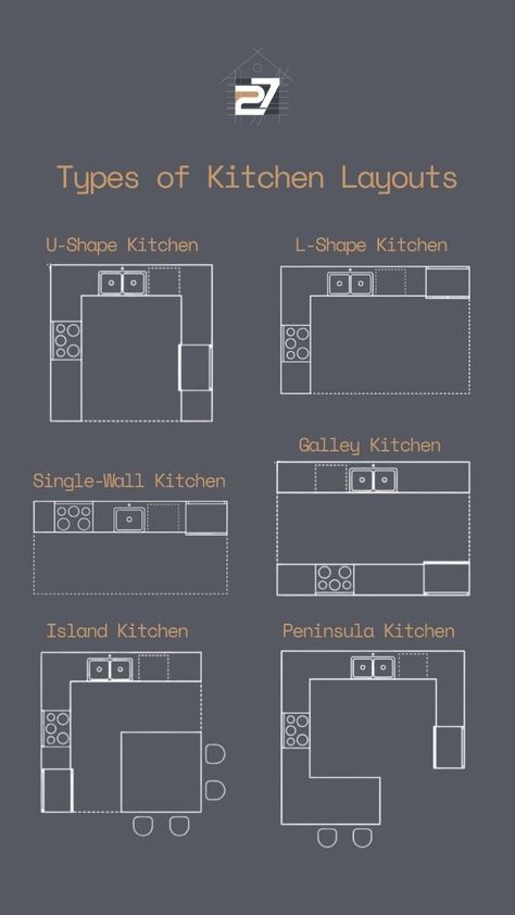 U Kitchen Peninsula, Small G Kitchen, Kitchen Design Layout Island Shape Corner Pantry, Kitchen Type Layout, G Shaped Kitchen With Island, Kitchen Layout G Shape, Single Wall Galley Kitchen, Square Kitchen Ideas Layout, Double L Kitchen Layout