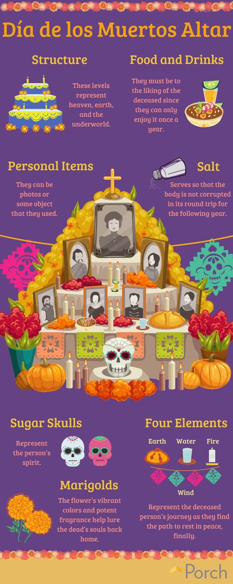 Alter Ideas Dia De Los Muertos, Make An Ofrenda, Ofrenda Bulletin Board, Dia De Muertos Trunk Or Treat, How To Build An Ofrenda, Ofrenda Project Ideas, Day Of The Dead Ofrenda Altars, How To Make An Ofrenda Table, Offrenda Table Diy