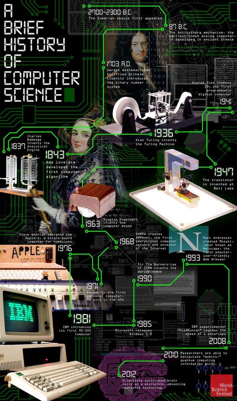 Visualistan: A Brief History of Computer Science #infographic. History Of Computer, Infographic Technology, Tech Infographic, Technology Infographic, Technology Timeline, Education Infographics, Electronics Poster, History Infographic, Science Festival