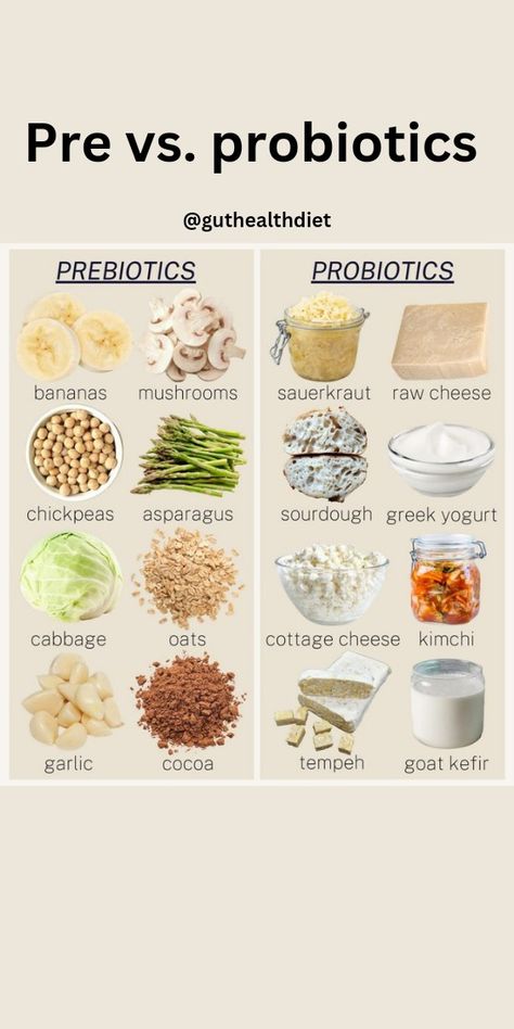 We can't have healthy probiotic bacteria without prebiotics! 🍌 #guthealth #guthealthrecipes #probiotics #guthealthdiet Probiotics Recipes, Probiotics Foods For Women, Dairy Free Probiotic Foods, Pre And Probiotics, Probiotics Vs Prebiotics, Prebiotic Vs Probiotic, Probiotics Food, Pre And Probiotic Foods, Probiotics For Black Women